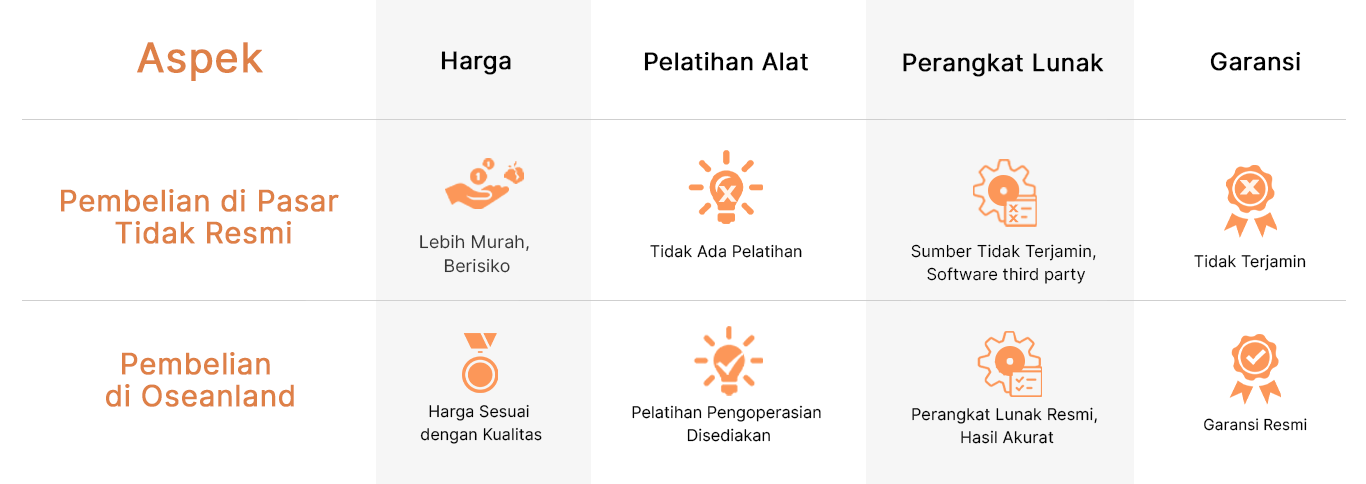 Waspada Produk Stonex Tidak Resmi!